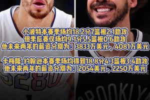 掘金血賺？掘金用小波特二換一換來了卡梅隆約翰遜！